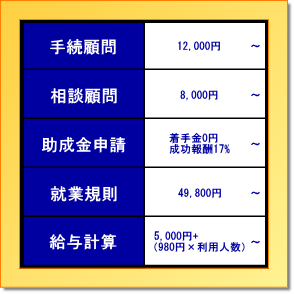 各業務料金表