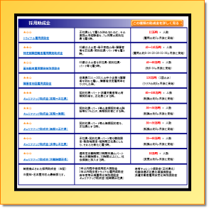 活用すべき助成金一覧