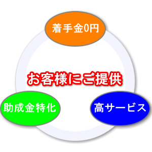 お客様にご提供