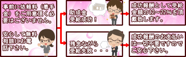 助成金の流れ