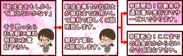 こんなお客様待ってます