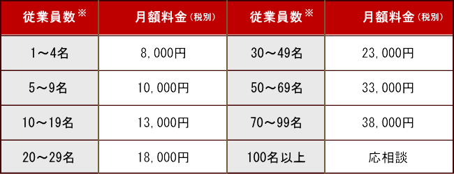 相談顧問料金