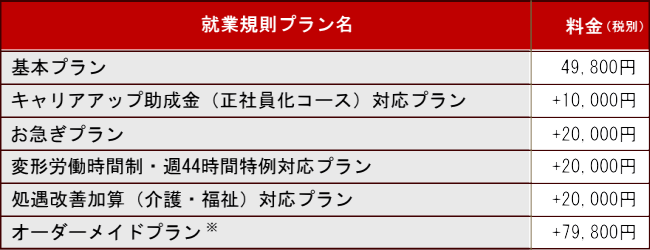 就業規則作成料金