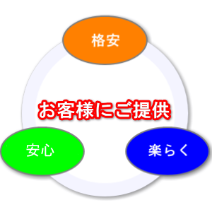 お客様にご提供