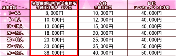値段表