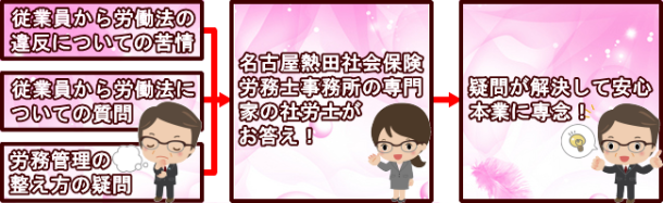 相談の流れ