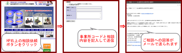 相談の具体例