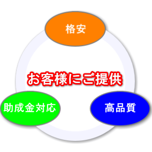 お客様にご提供
