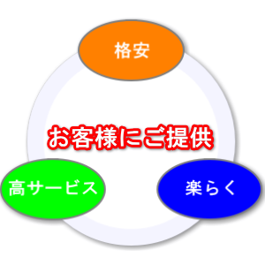 お客様にご提供