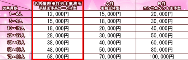 値段表