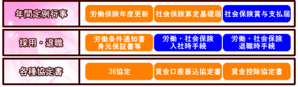 サービス内容